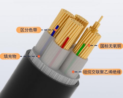廣東東南電力電纜